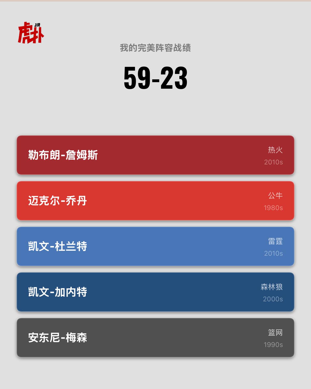 这个阵容还没60胜？就中锋差啊一个中锋差这么多？