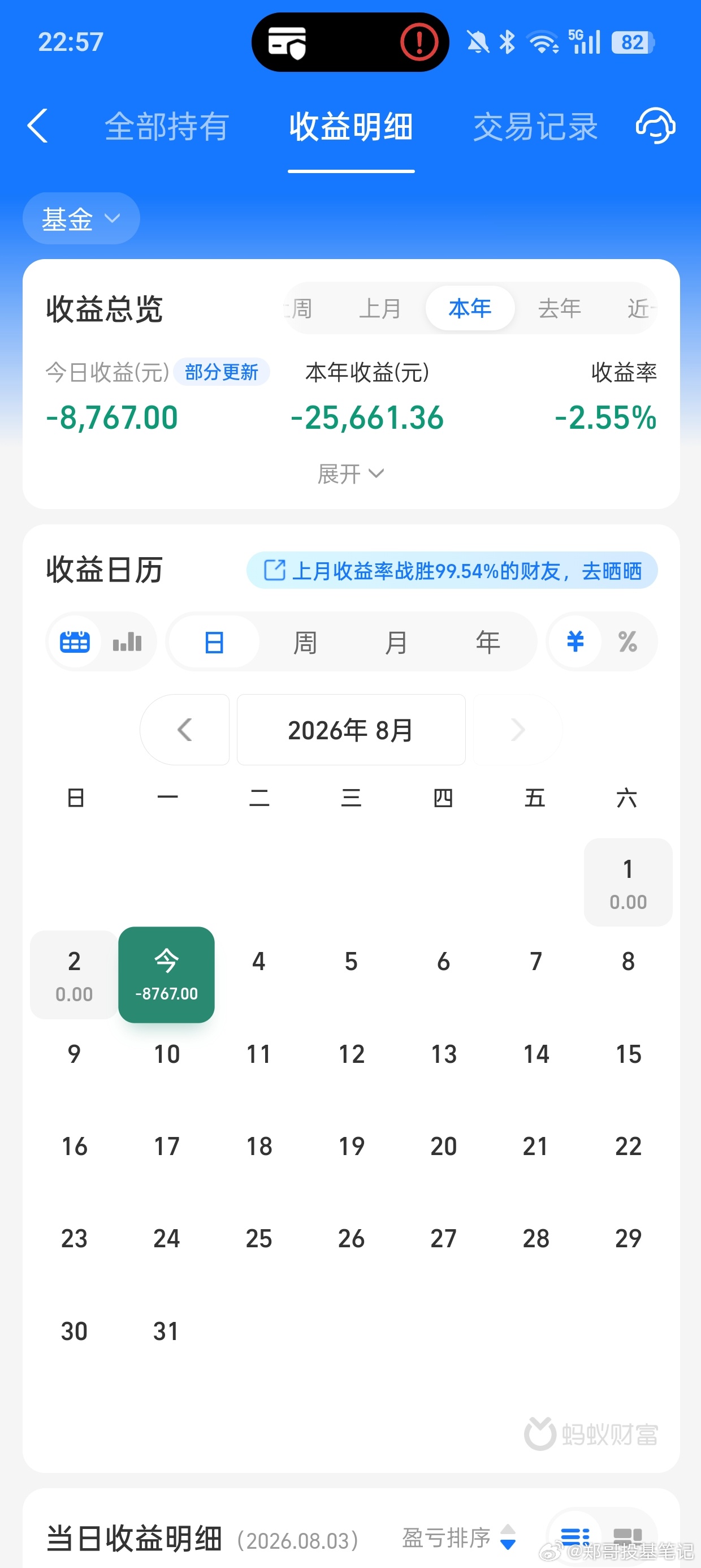 今天科技板块又是大跌，科创50大跌5.08%，半导体大跌6.86%。从技术层面来