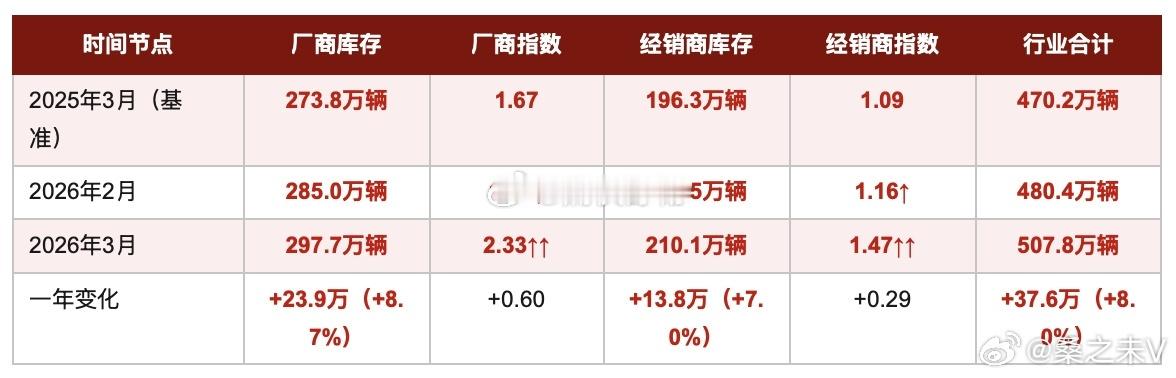 五一节日第一天，给汽车品牌降降温。4月最后一周，几家传统豪华品牌和合资品牌纷纷下