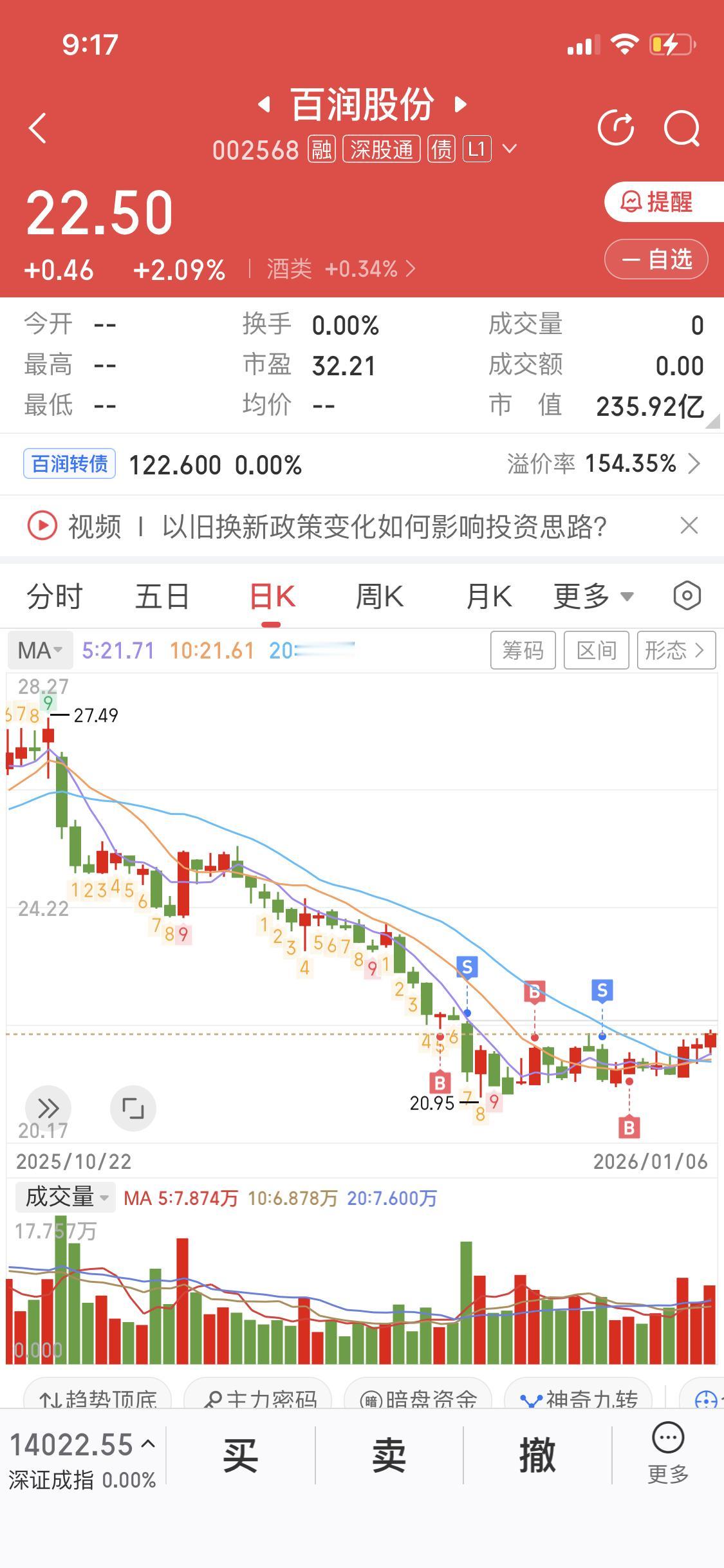 1月7日我持有的百润股份，现在价格22.5，我设了条件单，股价到28就自动卖出，