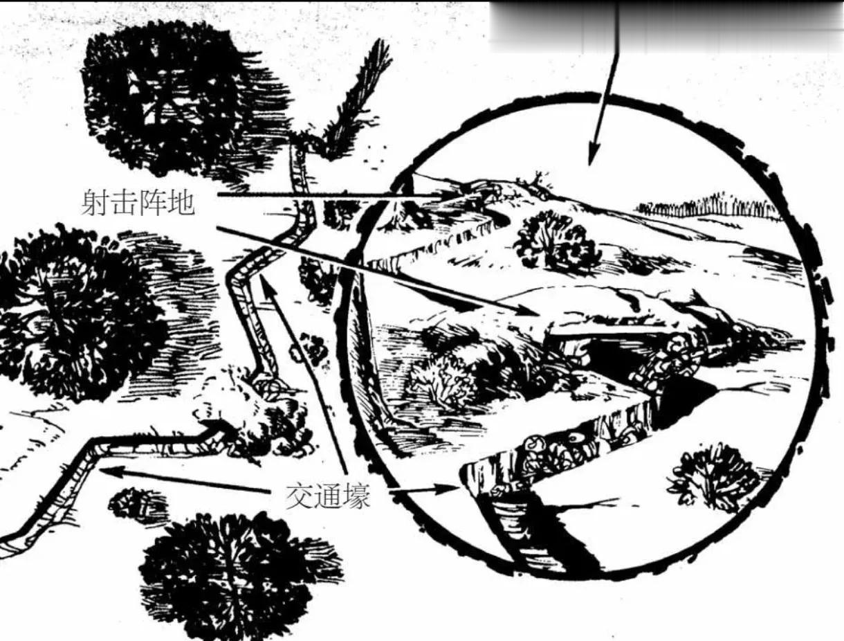  俄乌战争中阵地是必不可少的掩护体，怎样构筑阵地，大家通过网络也看到不少在乌领土