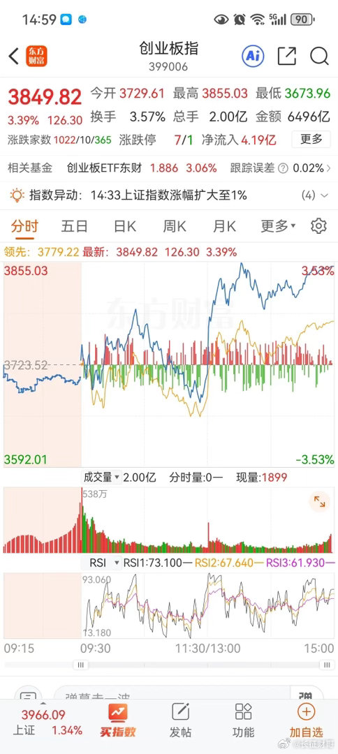 大A三大指数大涨，为什么今天元器件能一枝独秀领先，我们机会点在哪里？今日大A在前
