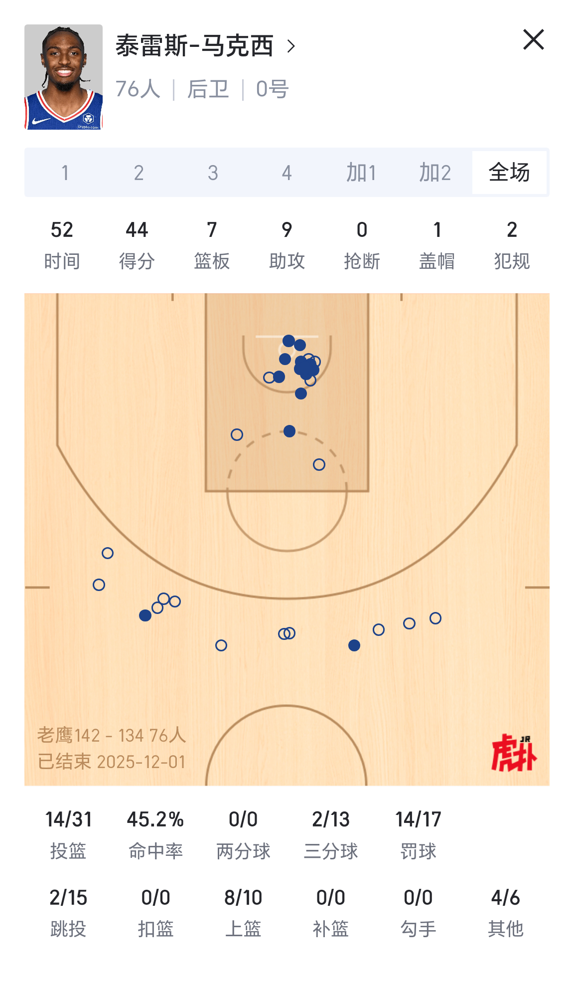 徒弟这么用，迟早得出事。老鹰vs76人