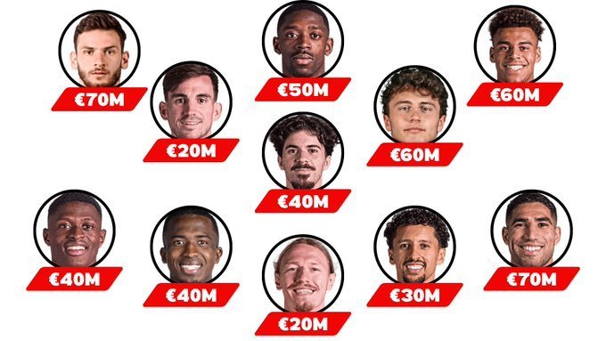 你能相信吗！ 巴黎圣日耳曼 的首发11人总共只花了5亿欧元 💰相对于英超 已经