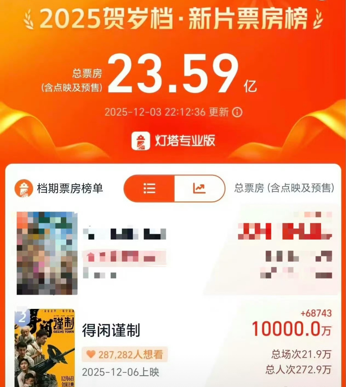 为什么要给第一名打🐴，以为我们不知道吗？