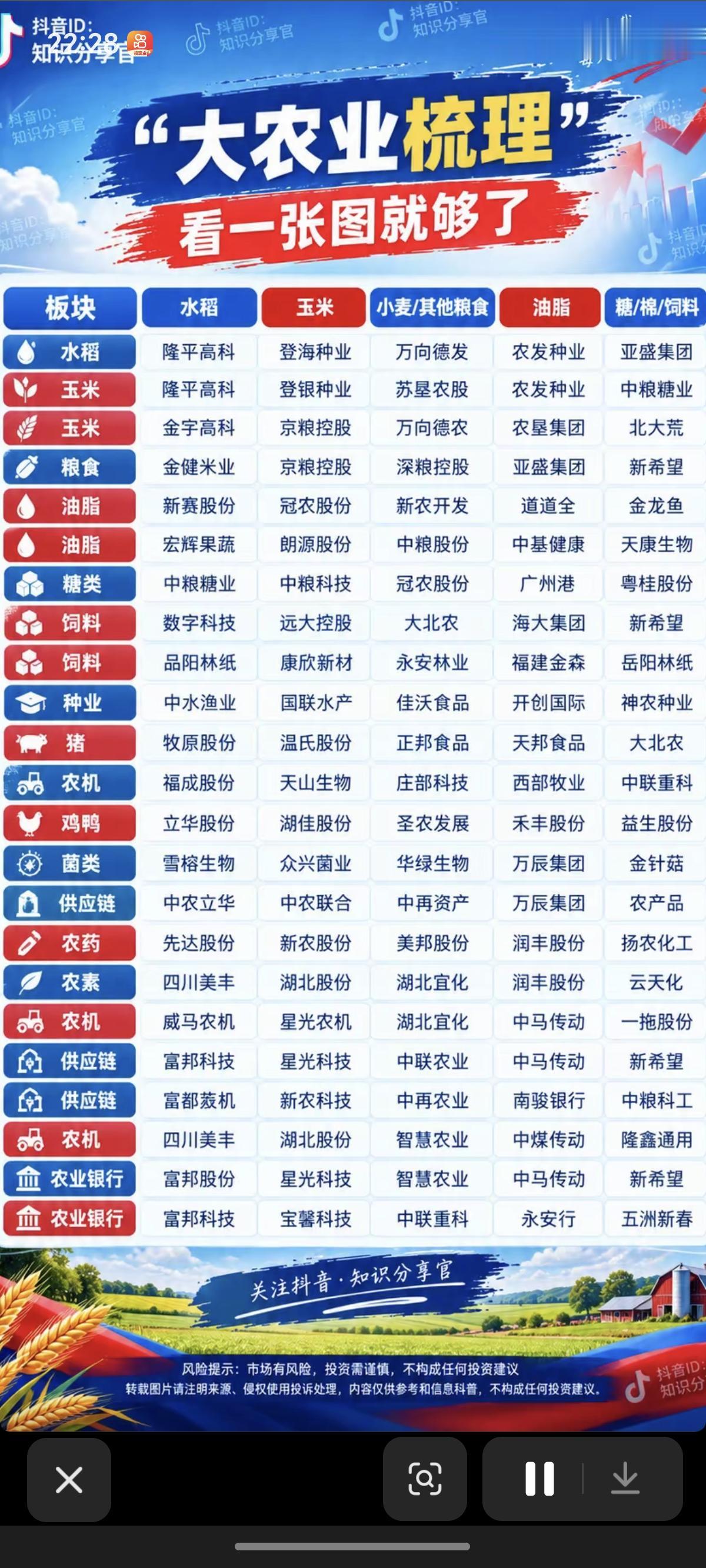9.12周六  农业板块：全景图梳理！

最新网络上对厄尔尼诺现象进行了炒作，农