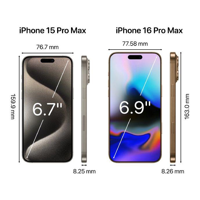 今年苹果给iPhone 16 Pro最大的创新，应该是尺寸变大了。

iPhon