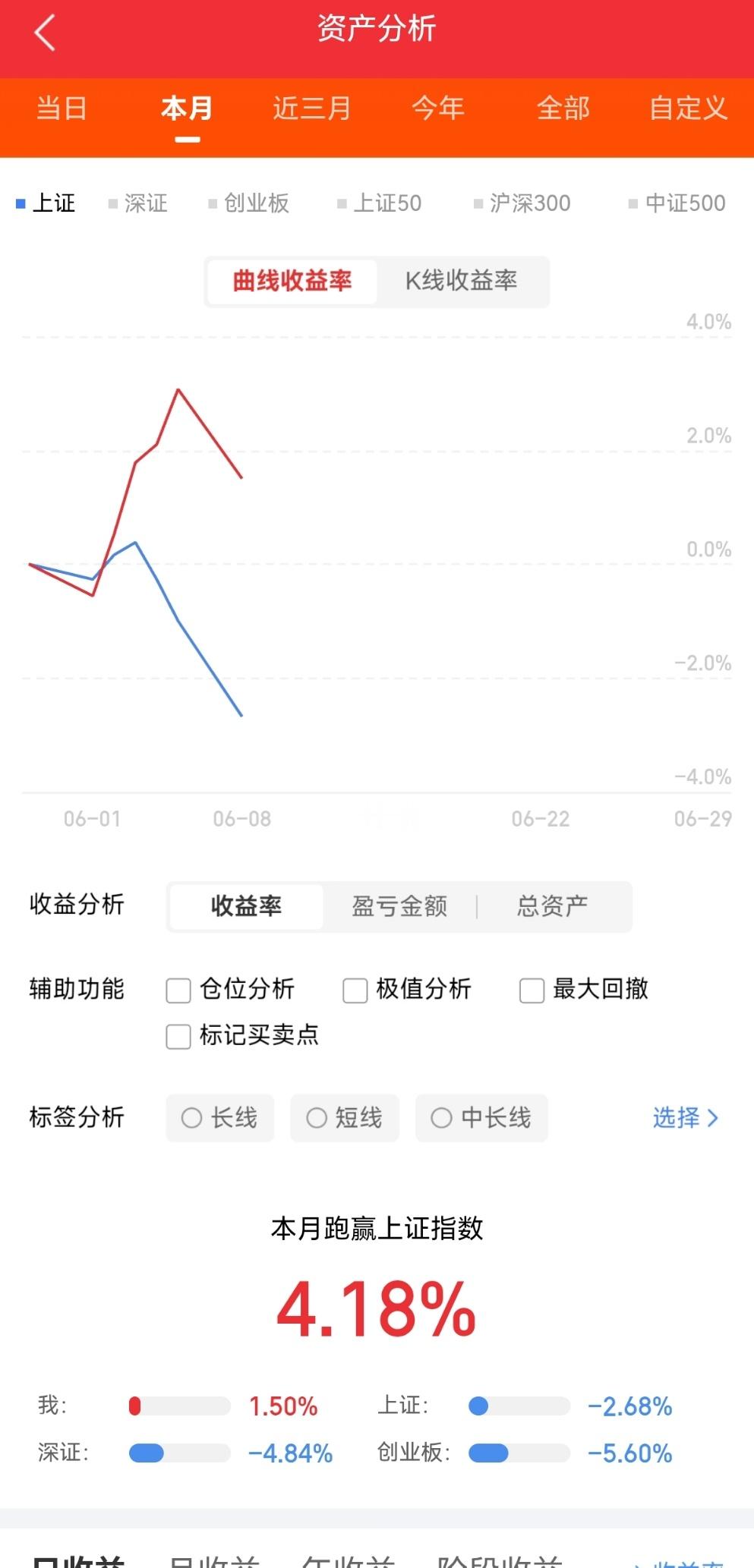 今日主力资金流出最多的12只股票的具体分析：1. 天孚通信作为今日资金流出规模最