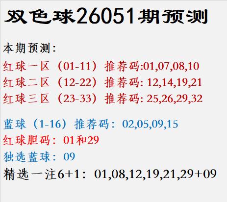 双色球26051期预测：					
								
红球一区（01-11）推荐