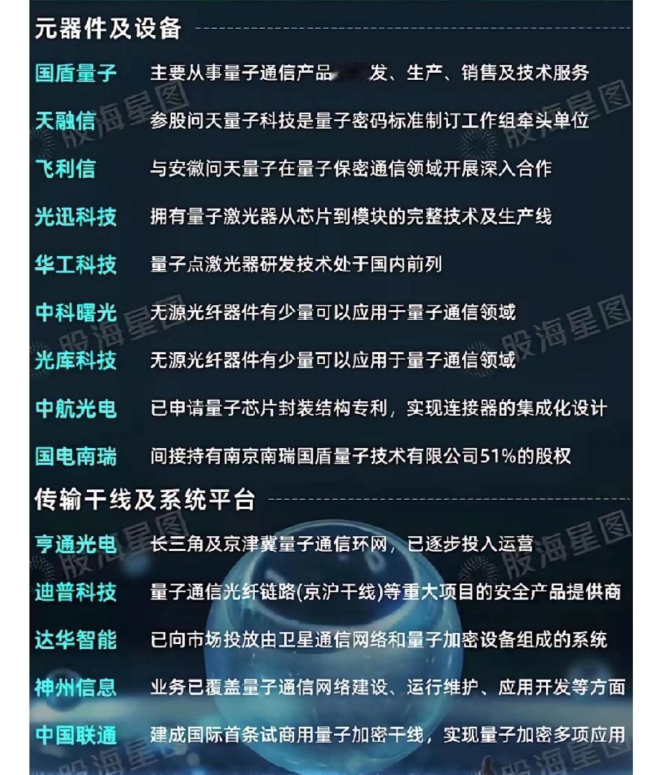中国电信额外收入71亿

中国电信强势归来，随着量子信息，量子芯片的逐步落地。中