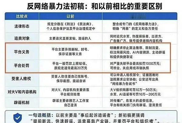 白鹿前天刚刚发报警声明，昨天抖黑ct就炸了 