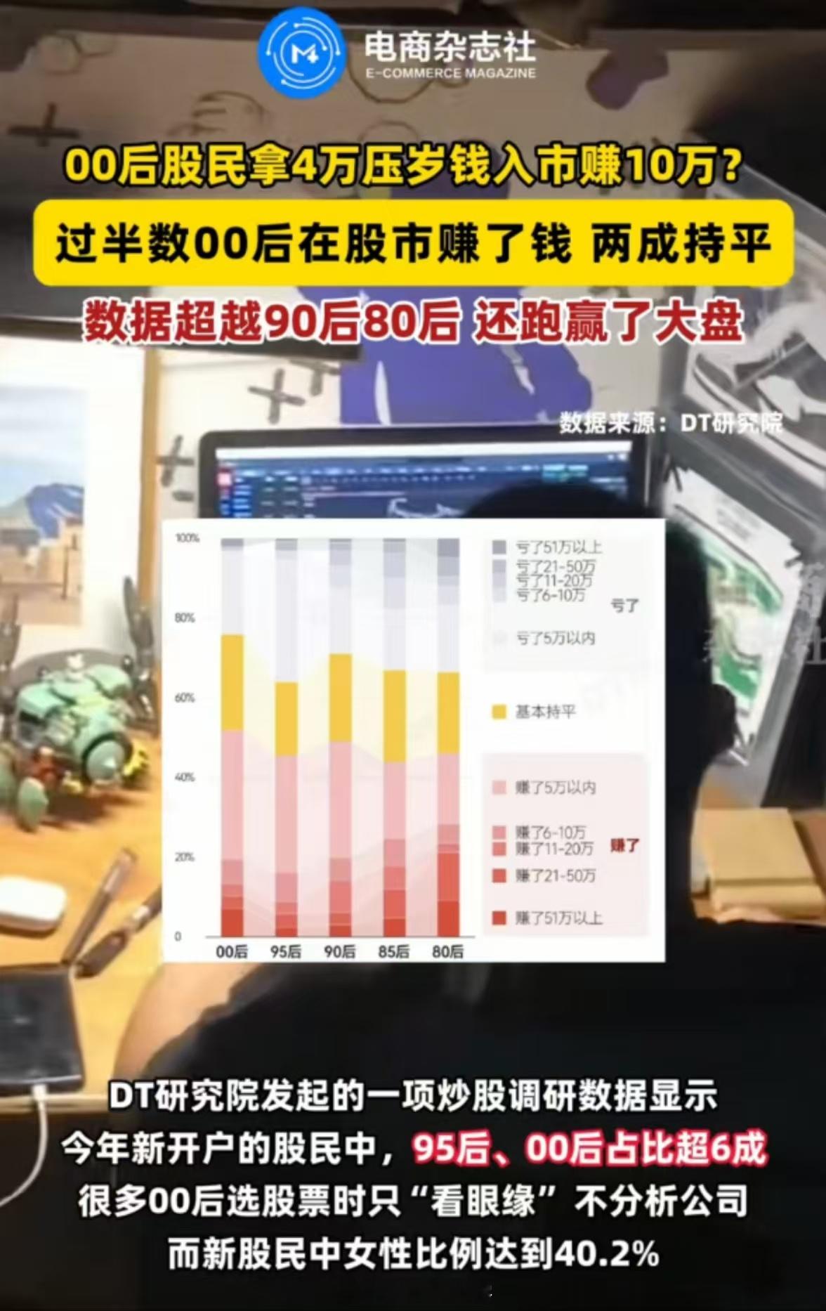 调研显示：超五成00后在股市赚了钱，两成持平！该数据超越90后和80后，跑赢了A