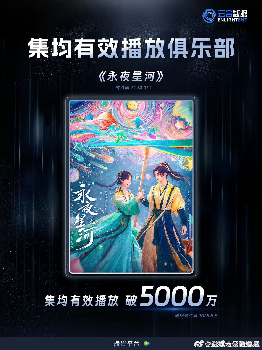永夜星河24年11月的剧 ​​​