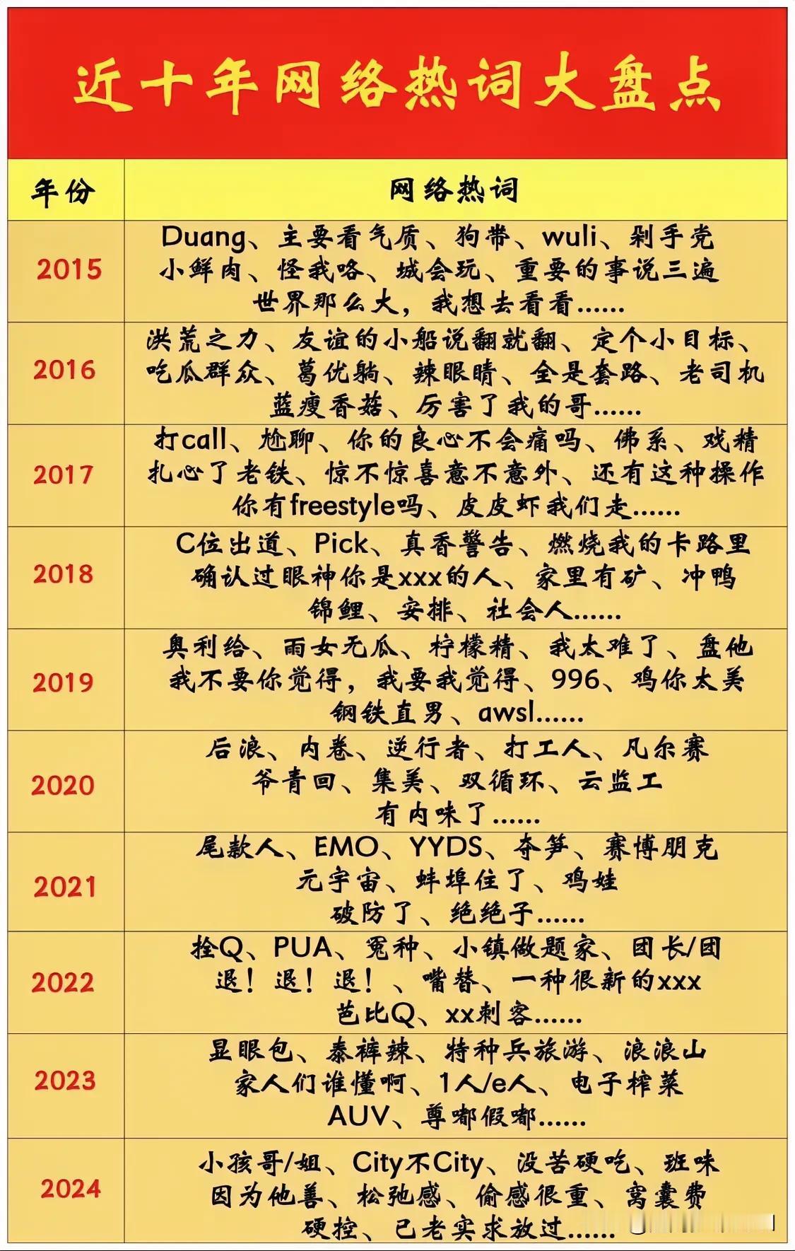 近10年网络热词大盘点