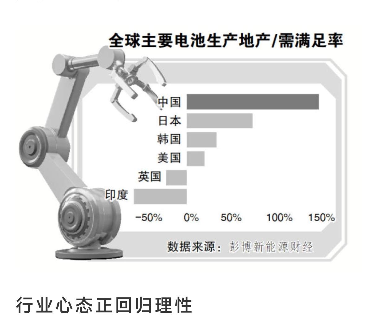 欧美终于开始在电池上选择躺平了。
    欧洲行业机构表明:随着欧洲电池“超级工