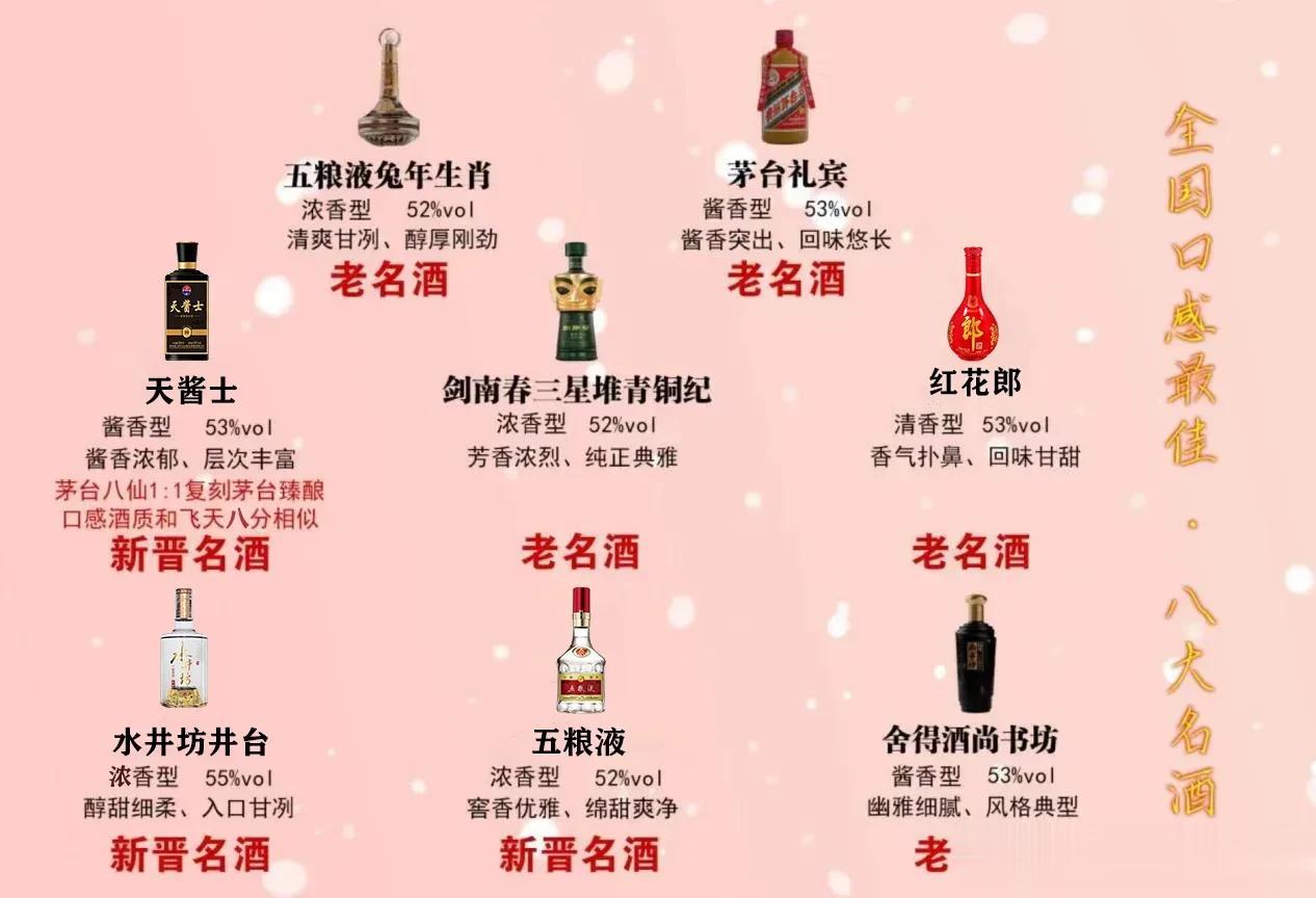 就在刚刚！中国名酒被抽检，百款中仅以下8款为纯粮酿造，不含1滴工业酒精、添加剂，
