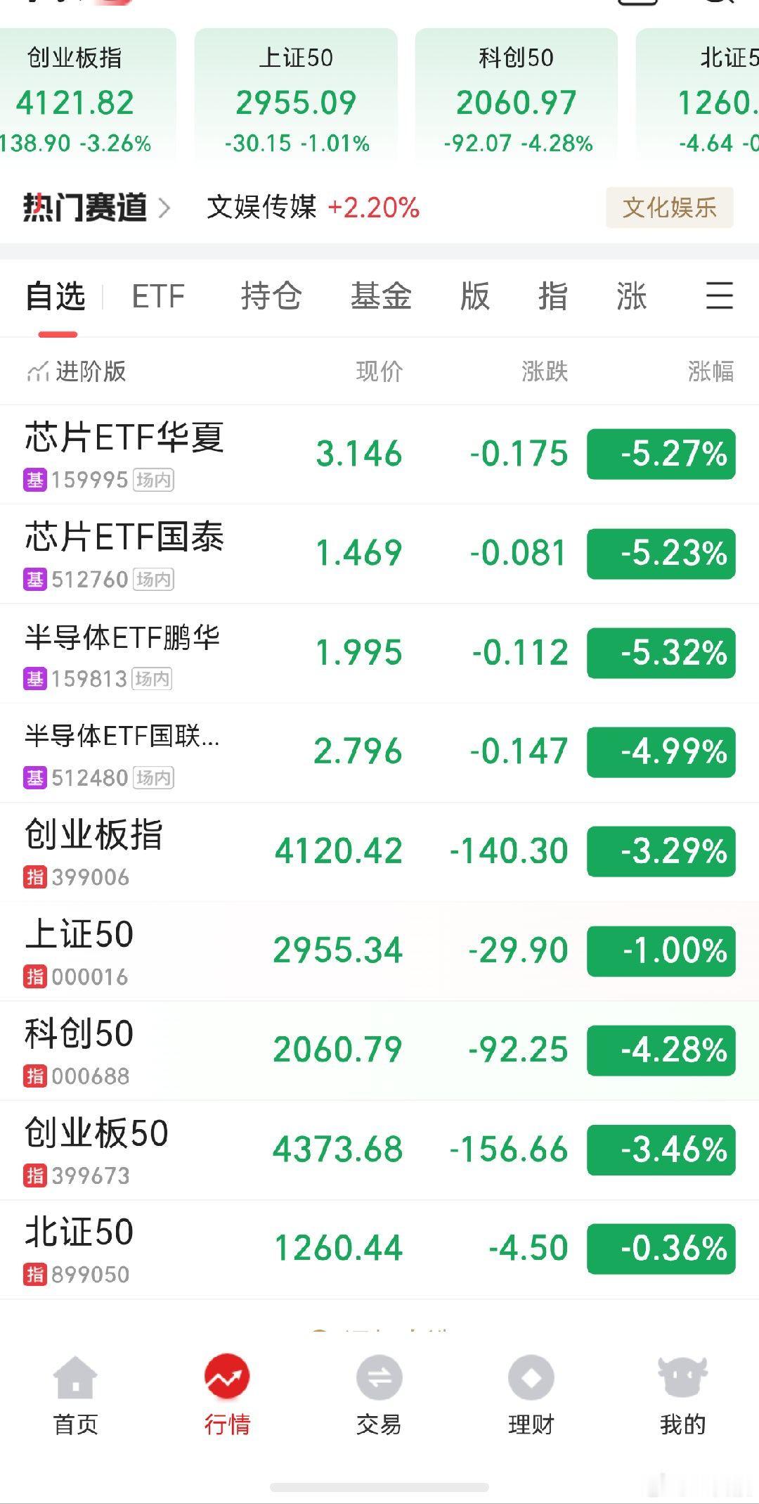 A股 再回调回调，准备继续上沽空，仓位还没加上去 