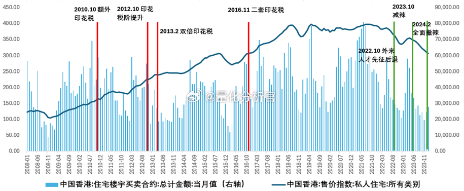 你觉得这次香港楼市能被撤辣（取消辣招，“松绑”的意思）救起来吗？ ​​​