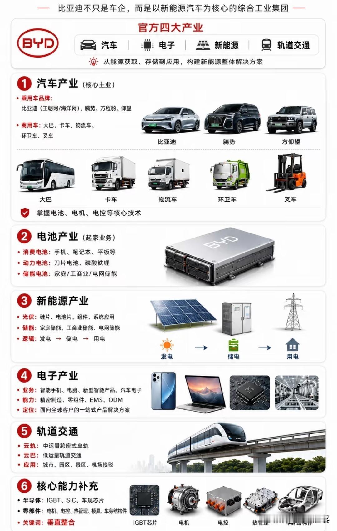 像华为比亚迪这样的企业生在中国是幸运的也是不幸的，幸运的是能得益于巨量的市场、人