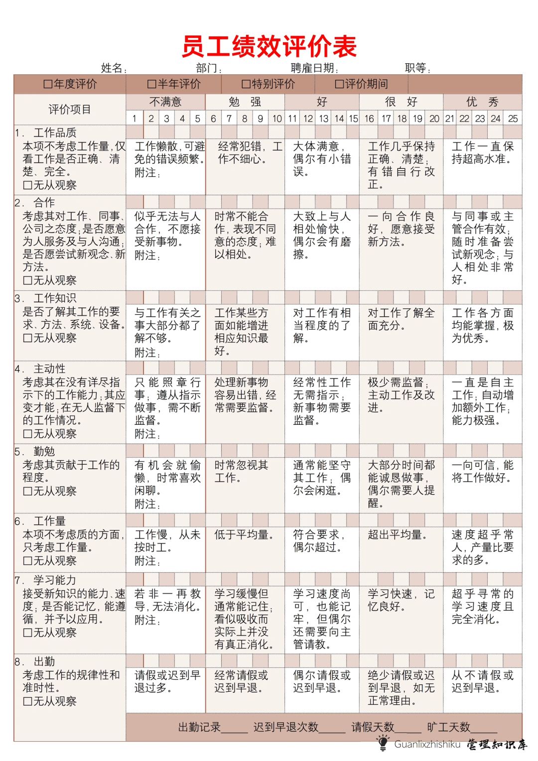 ✅员工绩效考核评价表
