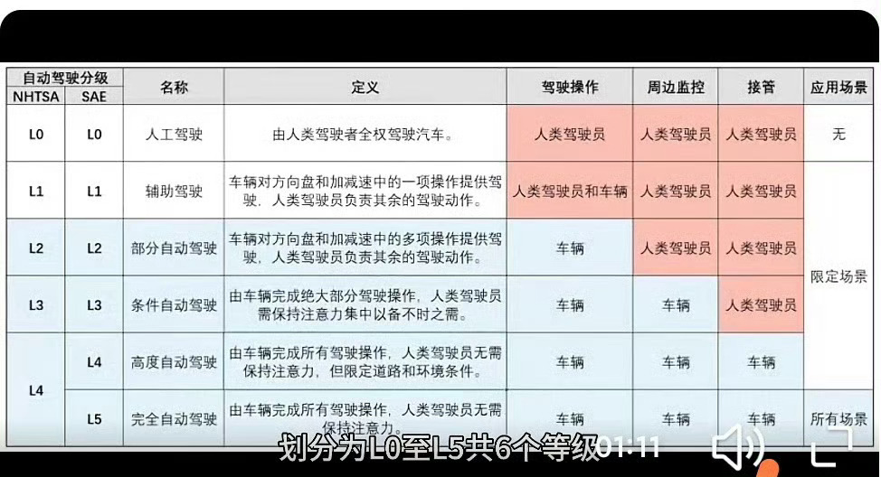 #比亚迪承诺为智能泊车安全兜底##比亚迪率先实现媲美L4级智能泊车##比亚迪将迎