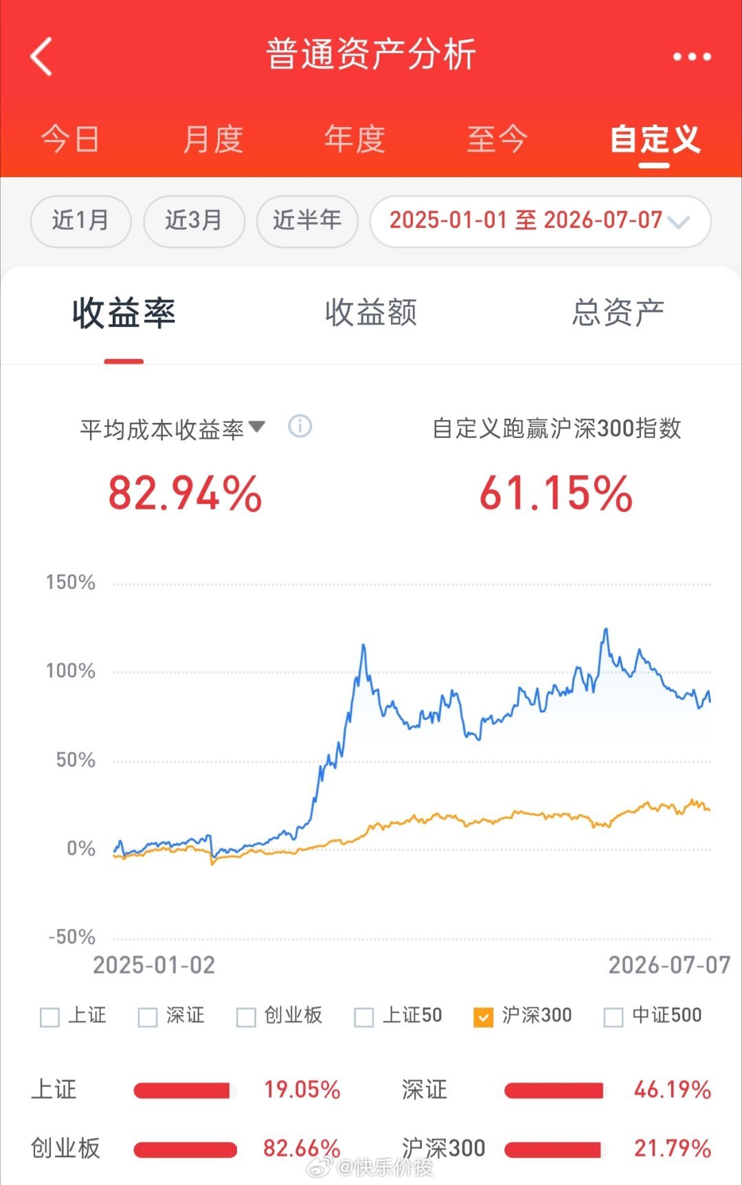 早盘上证指数震荡整理，临近午盘略有上翘；科创50继续强势上攻；半导体、cpo、p