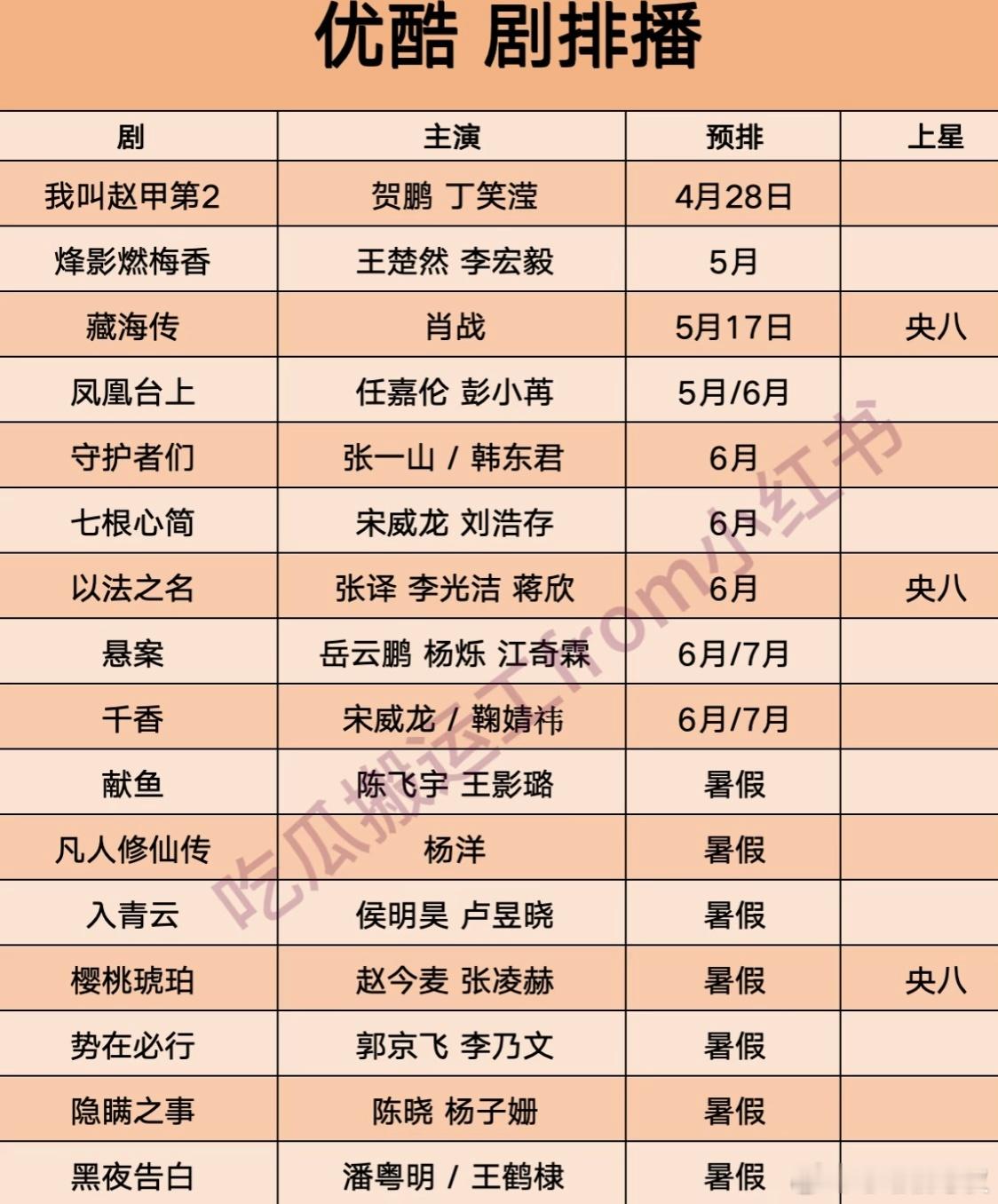 这个凤凰台上抬这么快哇 ​​​