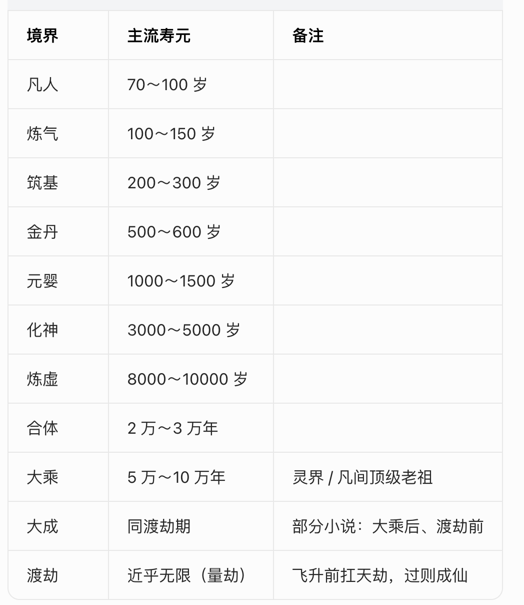 任嘉伦电视剧佳偶天成任嘉伦陆千乔 所以凡人飞升是这个流程嘛 
