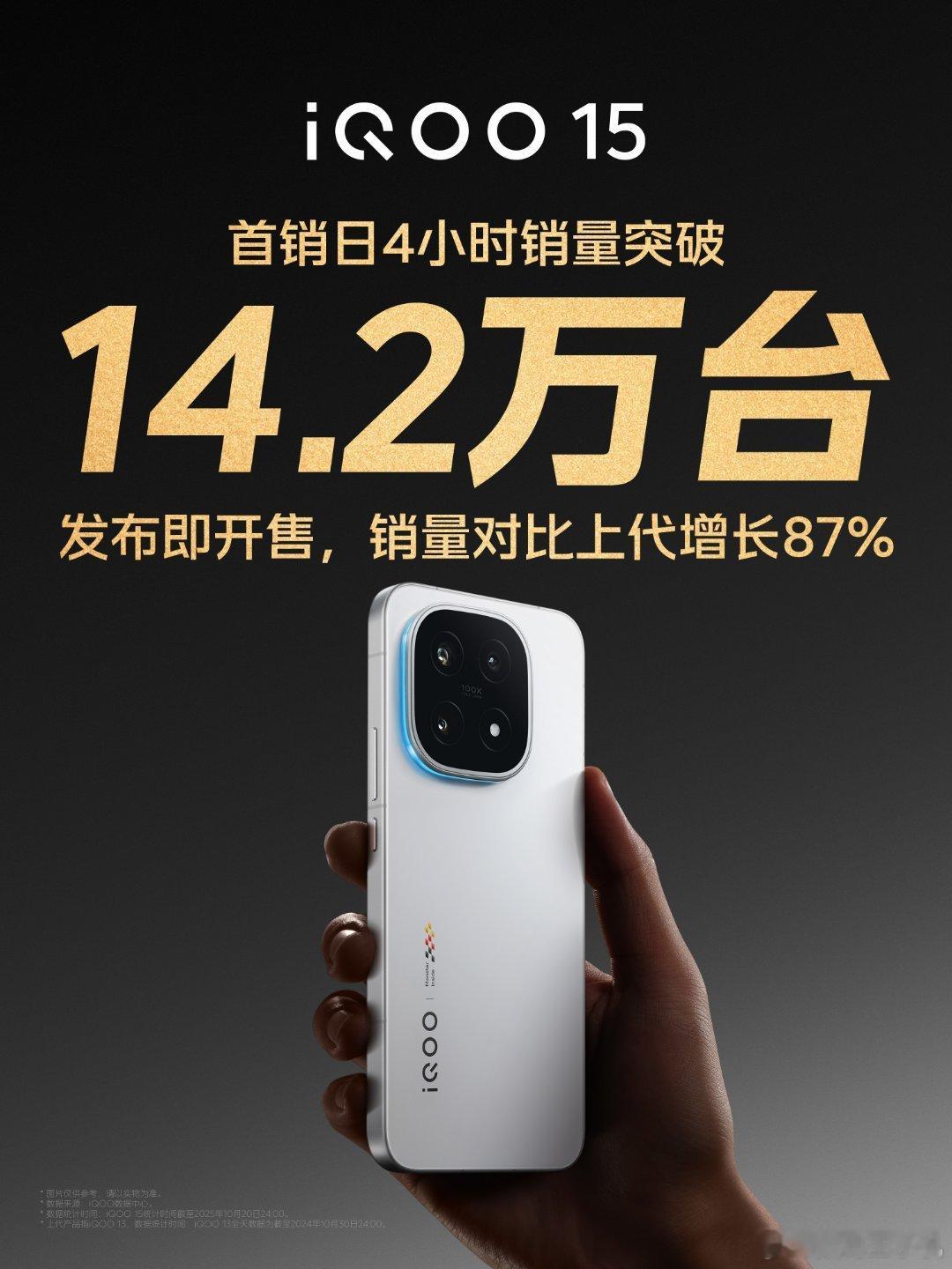 iQOO15 在没有提前开启预售的情况下，仅仅凭借一杯，就创下了iQOO成立以来