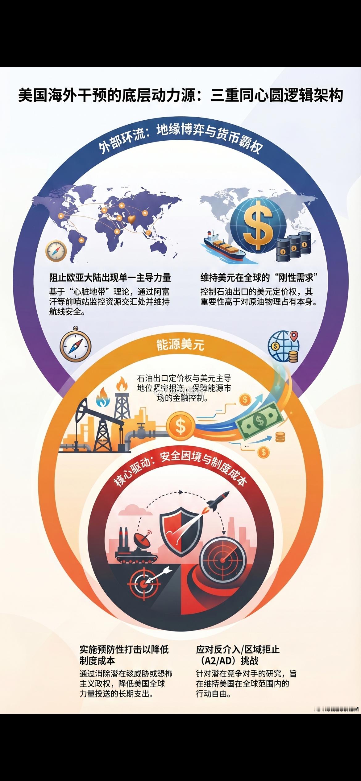 美国海外干预的底层动力源基于 Foreign Affairs (外交事务), C