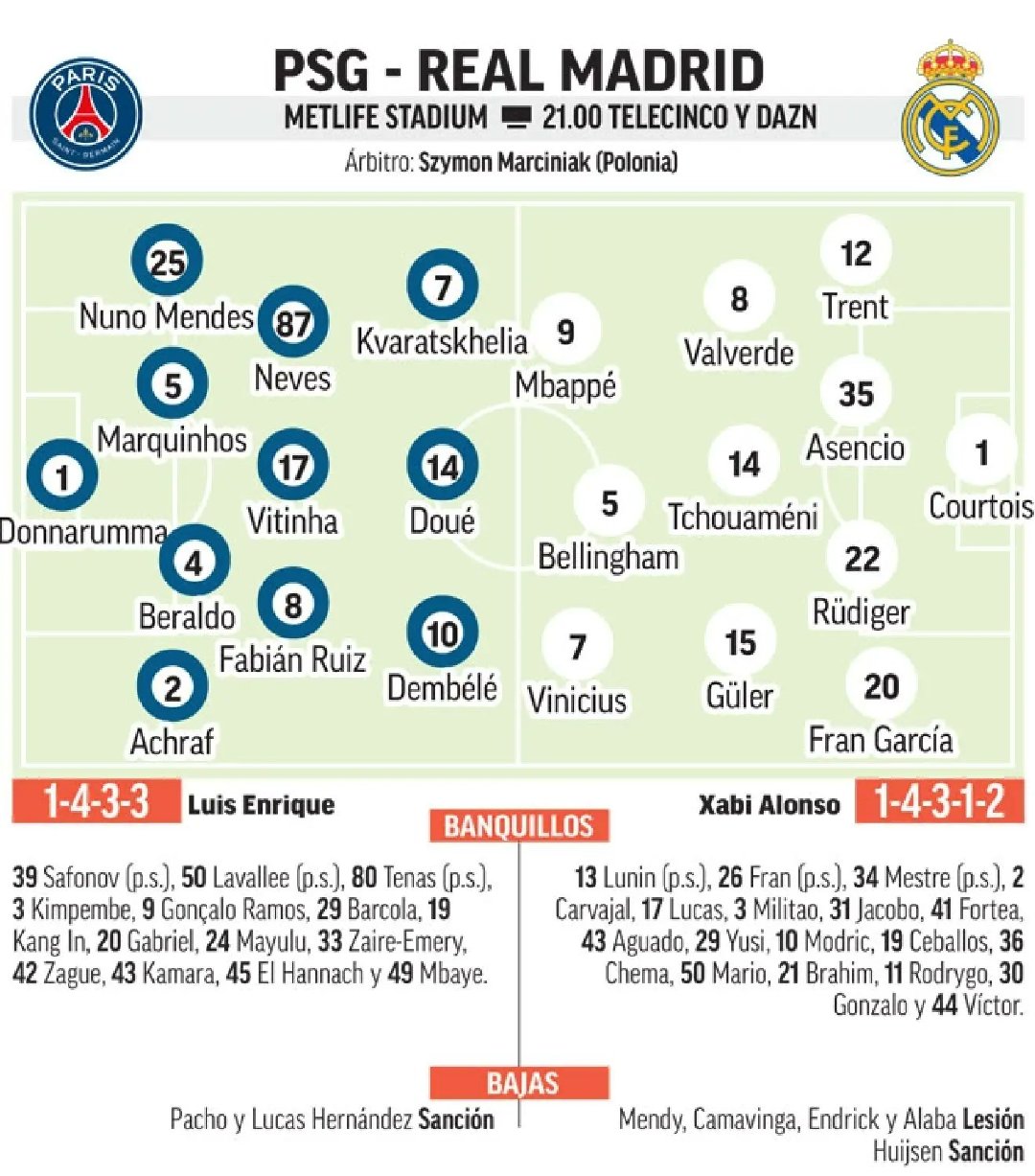 《马卡报》预测皇马vs巴黎的首发。2025世俱杯halamadrid ​​​