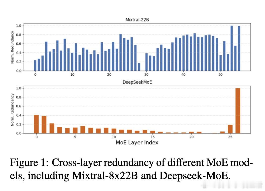 [CL]《Does a Global Perspective Help Prun