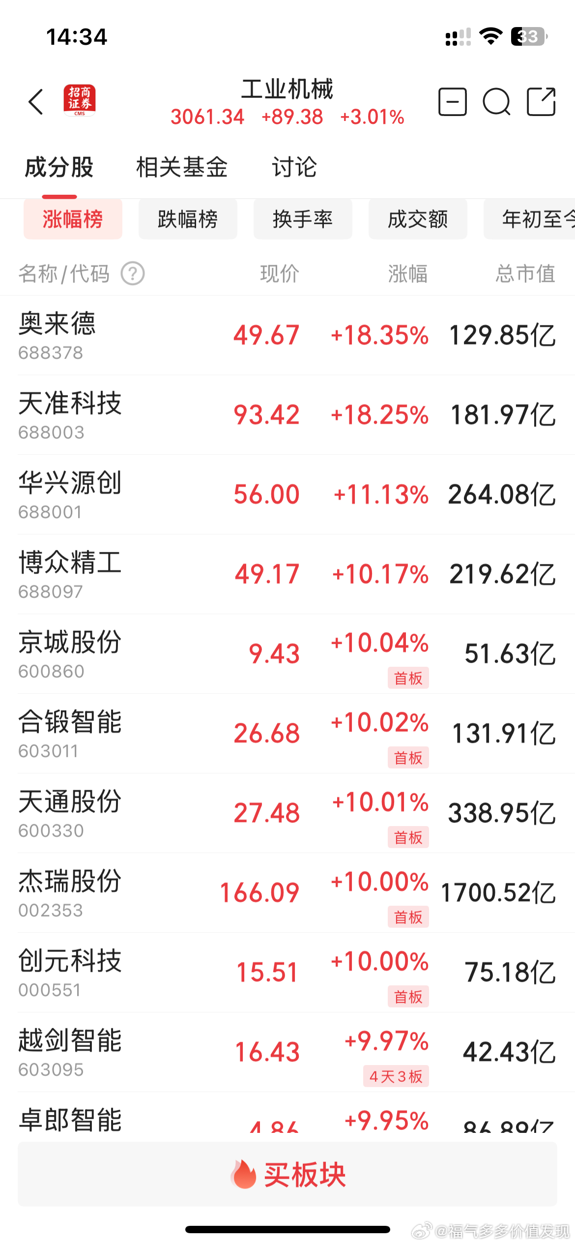 机器人埃夫特通用底裤跌没了，埃夫特涨10倍以上牛就来了！盼牛来，牛来！ 