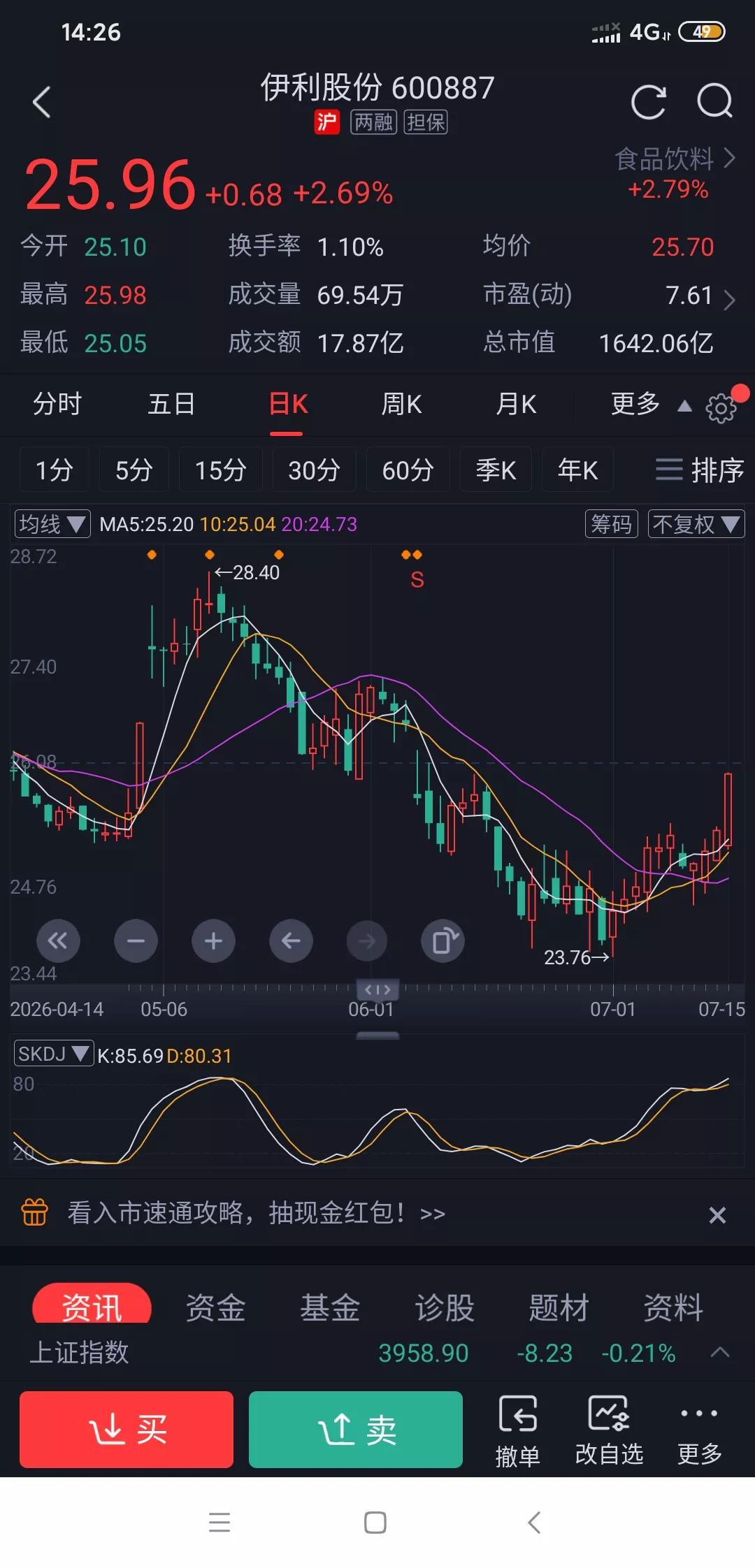 老登股的春天要来了要代替科技股抗起指数冲击了。
科技股已经到头了。你看很多科技股