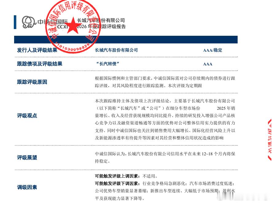 汽车资讯 【长城汽车 ：2021年A股可转债跟踪评级结果出炉 维持AAA级】长城