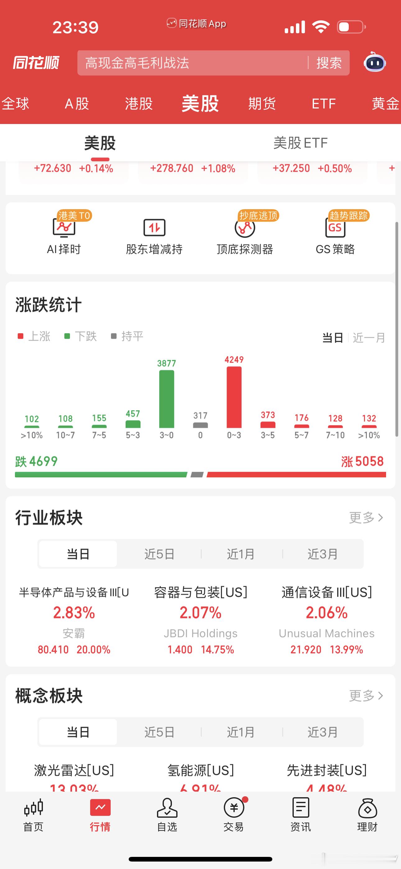 美科技领涨，半导体科技不错，闪迪大涨明天大A继续加油呀自主可控，国产替代化，弯道