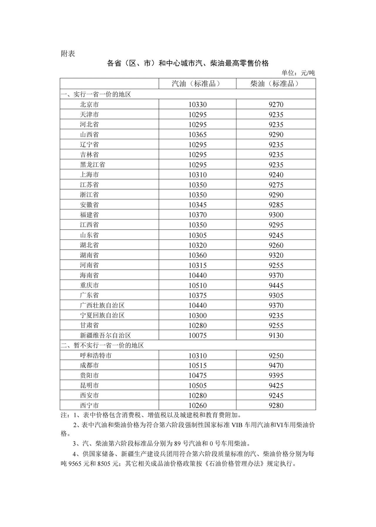 2026年9月11日国家对成品油价格实施调控

国家发改委价格司 2026/09