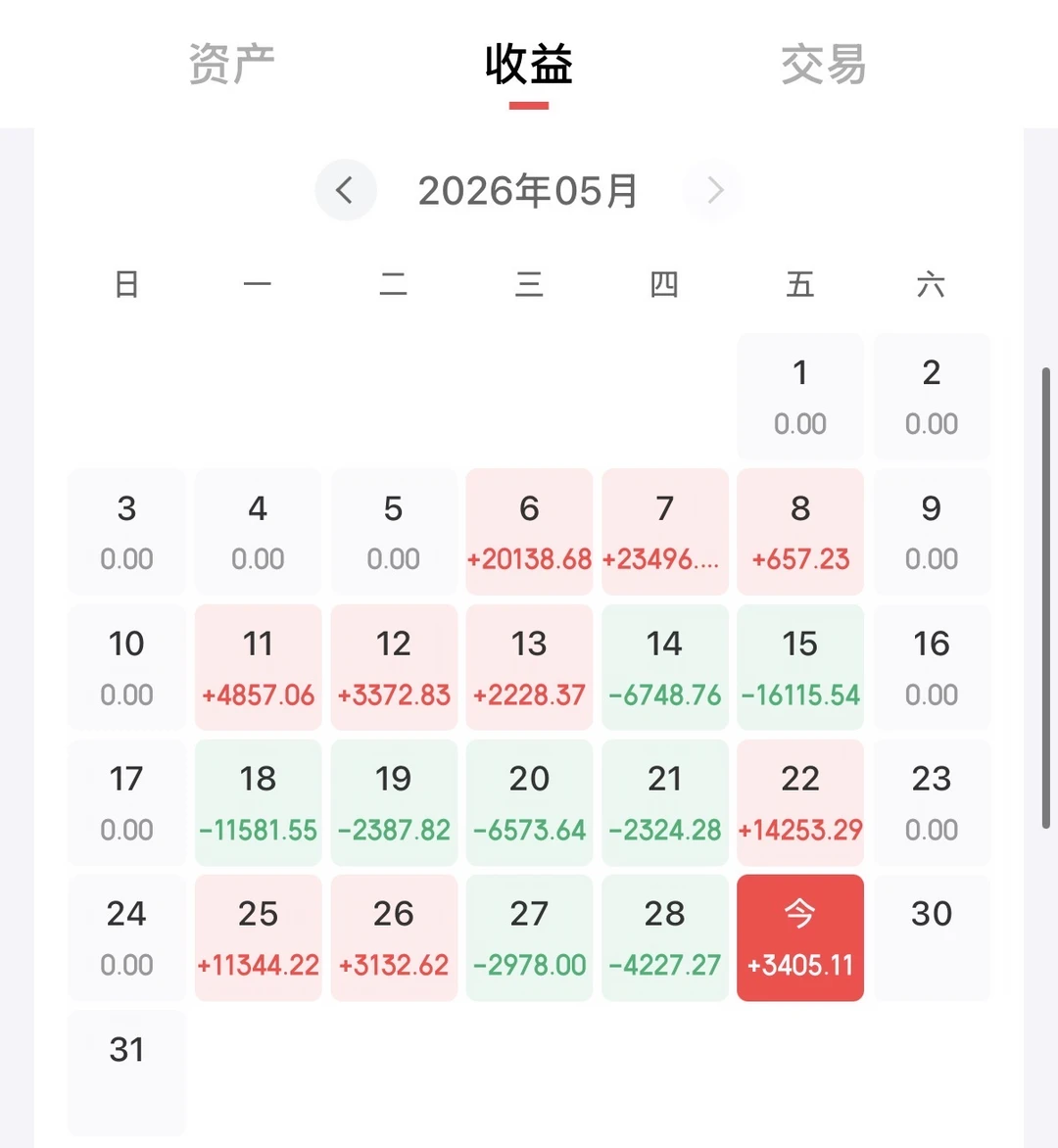 过山车一样的5月终于结束了