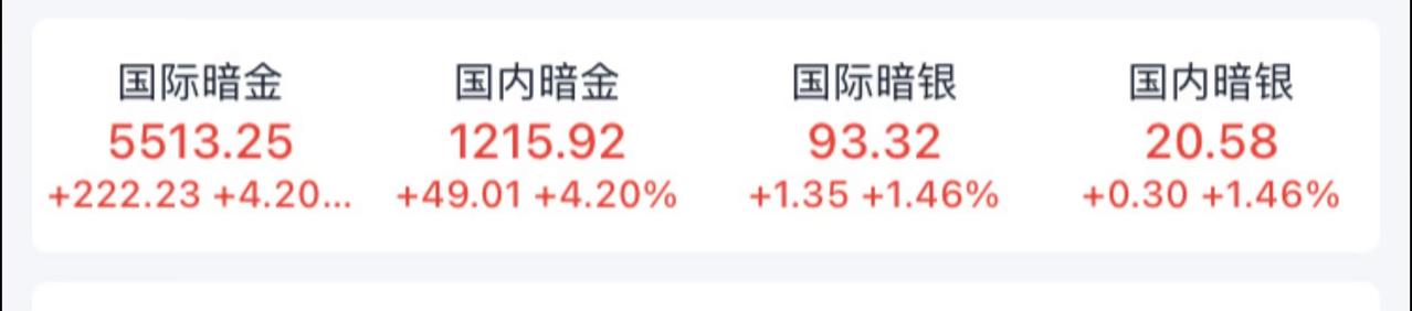 “大炮一响，黄金万两。”
在美以突袭伊朗的大环境背景之下，国家金银价格出现大幅度