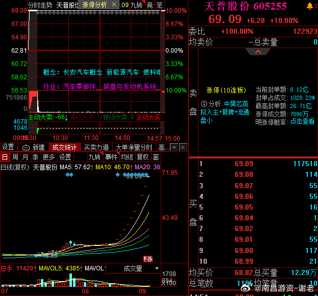 昨晚天普大哥再度被强jg，今天还能一字稳住那我真的是佩服 ​​​