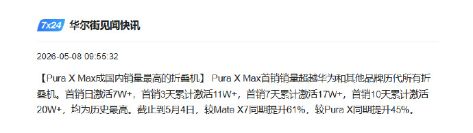 PuraXMax成国内销量最高的折叠机PuraXMax首销10天累计激活超20万