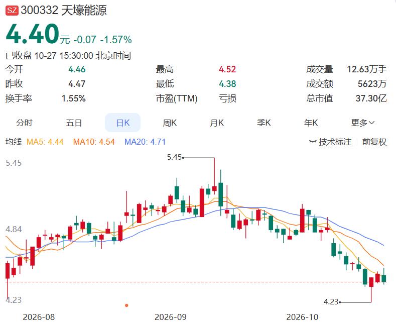 2026.10.27晚间上市公司重大事项公告（二）：
 
一、重大事项公告：
1