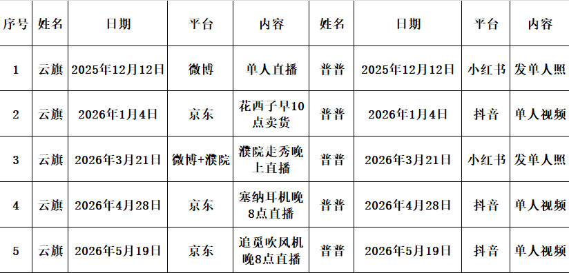 这个表格可以更新了，搭子单人活动、商务，我郝姨必然出来搞事。一个还没宣的牙膏都要