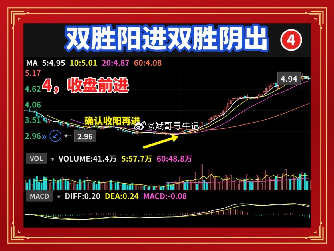 量价包线八句实战口诀：阳包阴敢跟进，阴包阳快离场。很多人炒股亏损，并不是看不懂K