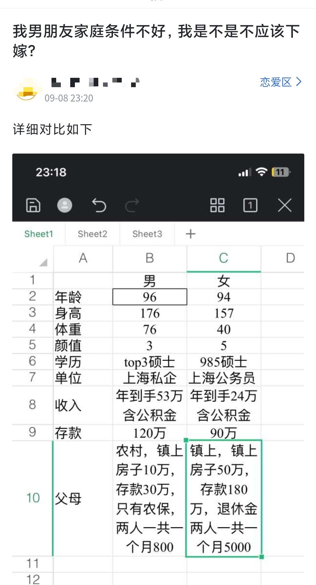 一位自认颜值5分的上海女生，嫌弃出身农村颜值3分的男朋友，家庭条件不好，女方父母