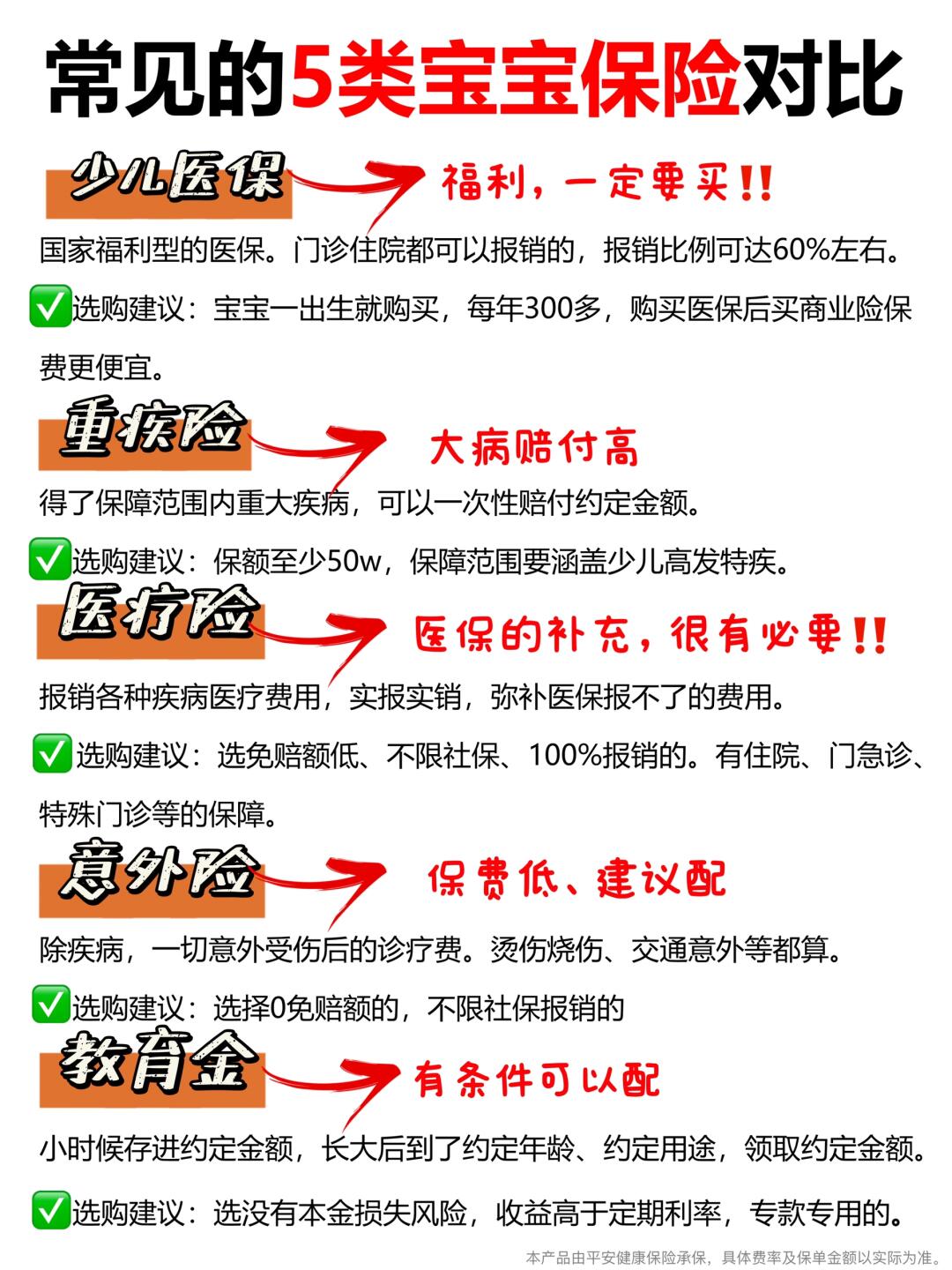 宝宝保险别乱买！这样选保险小白也能选明白