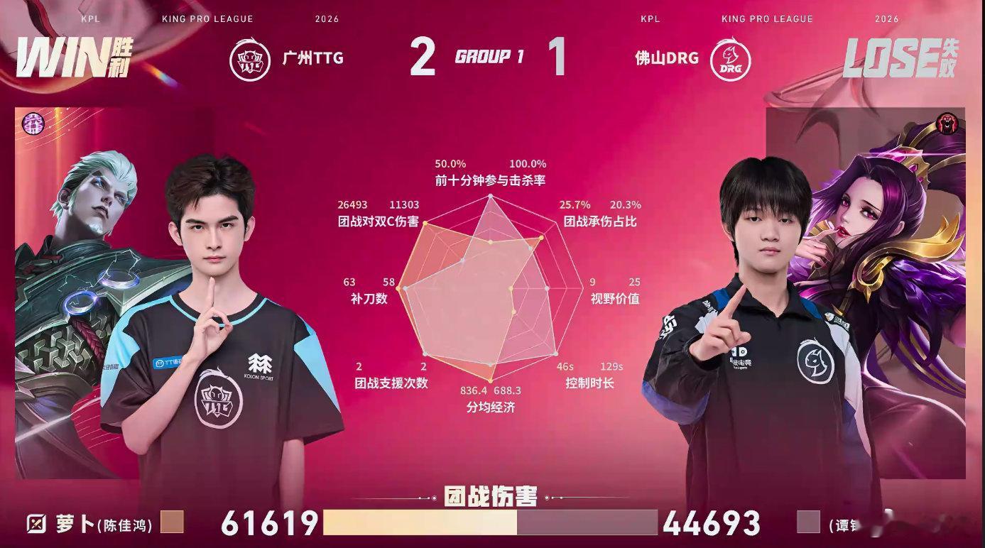 小雪戈娅MVP 恭喜小雪戈娅加冕MVP！极限拉扯完美收割，团战输出无人能挡，用实