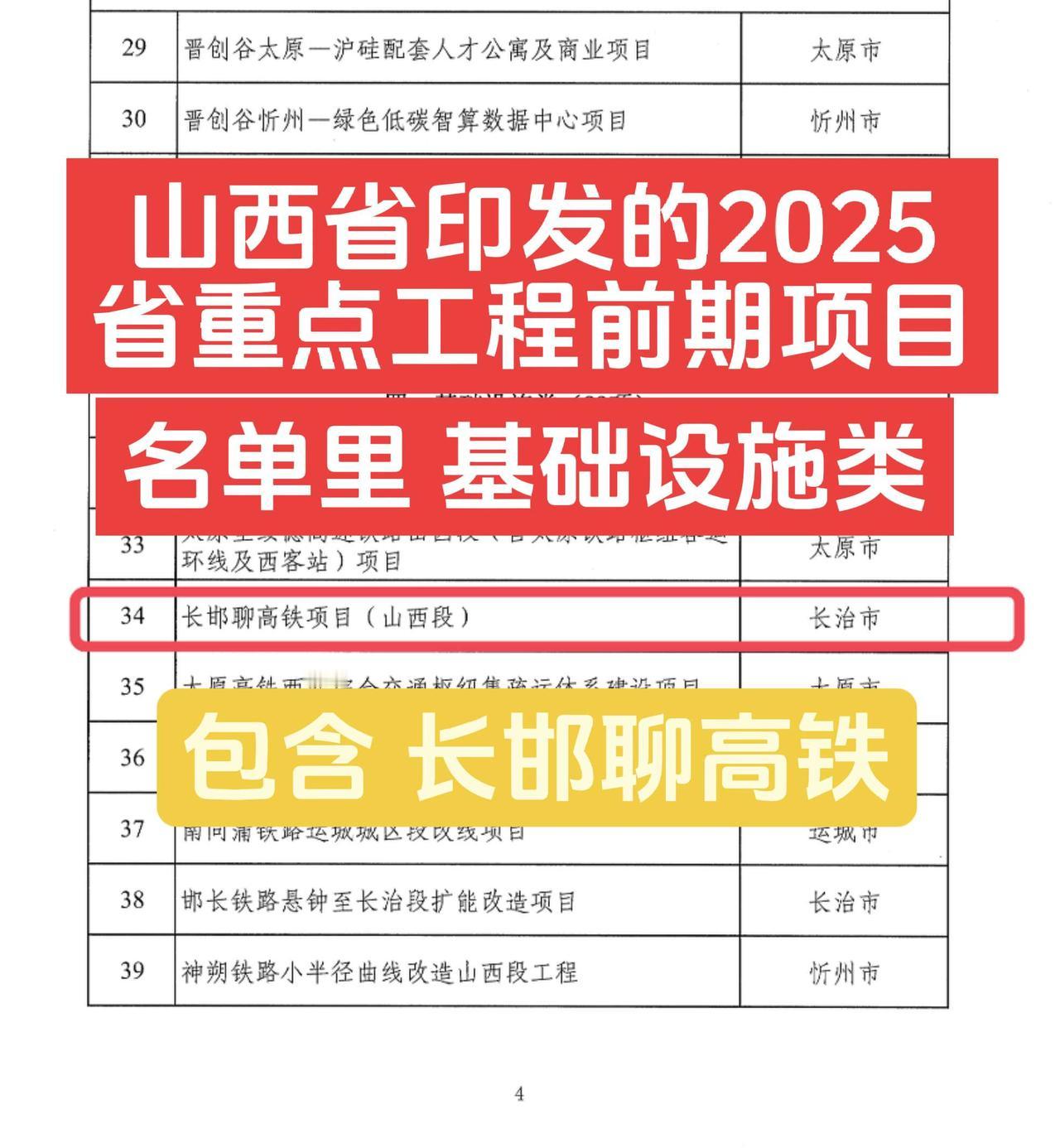 山西省2025年省级重点工程前期项目名单里面看到了长邯聊高铁