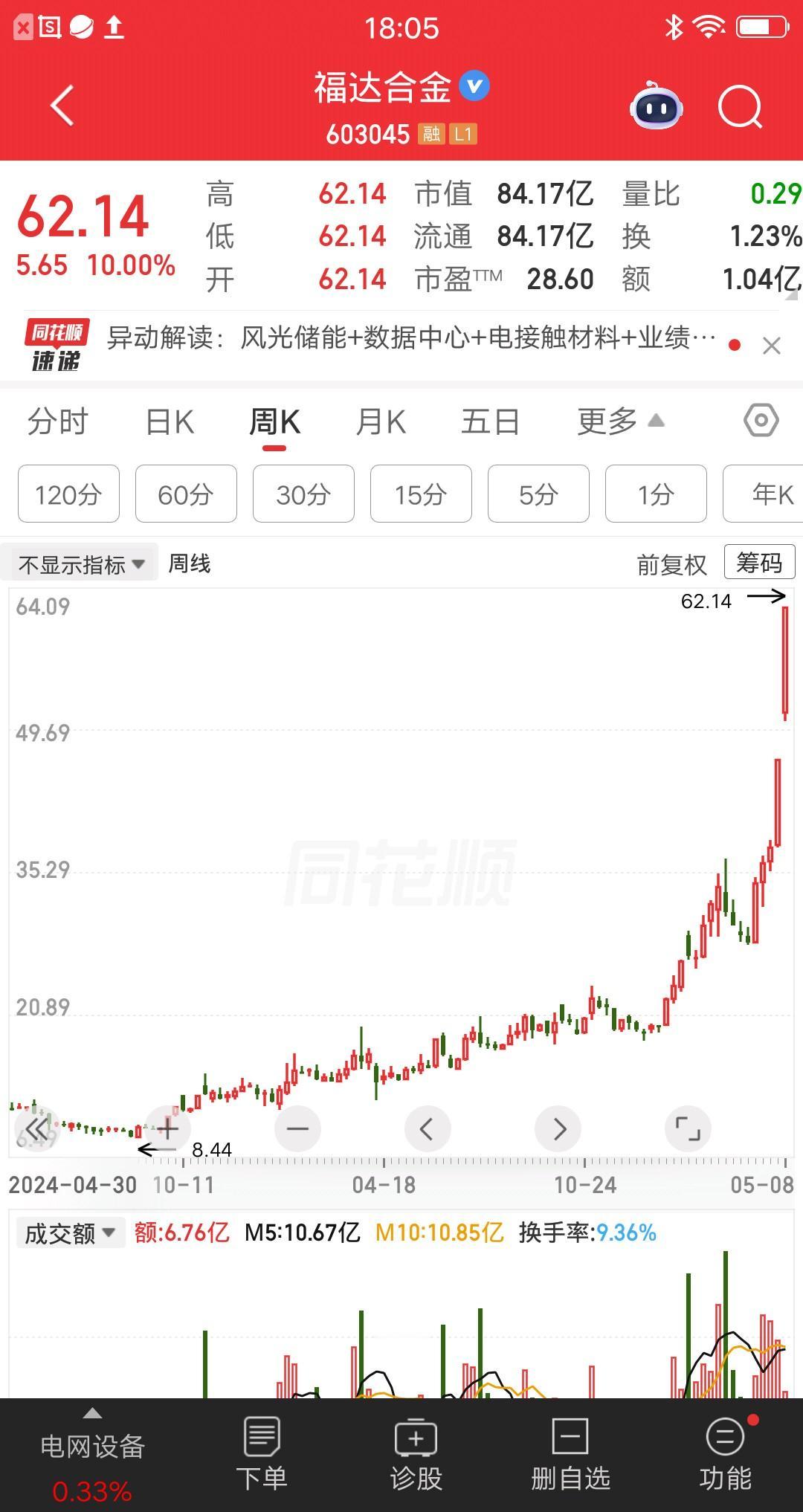 一位江西的股民，靠这波牛市大赚6倍多，一把结清了剩余的房贷，感觉人生轻松多了。他