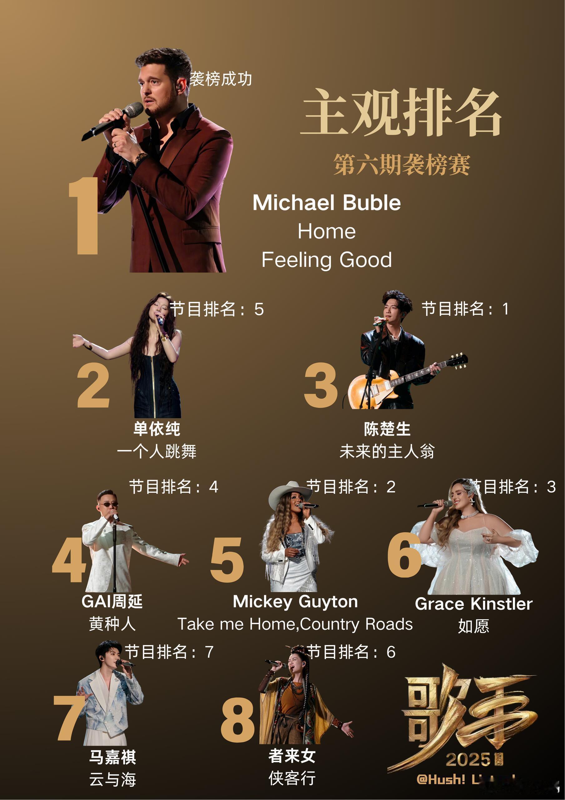 【歌手第六期】｜袭榜赛主观排名歌手2025 第六期 主观排名1. Michael